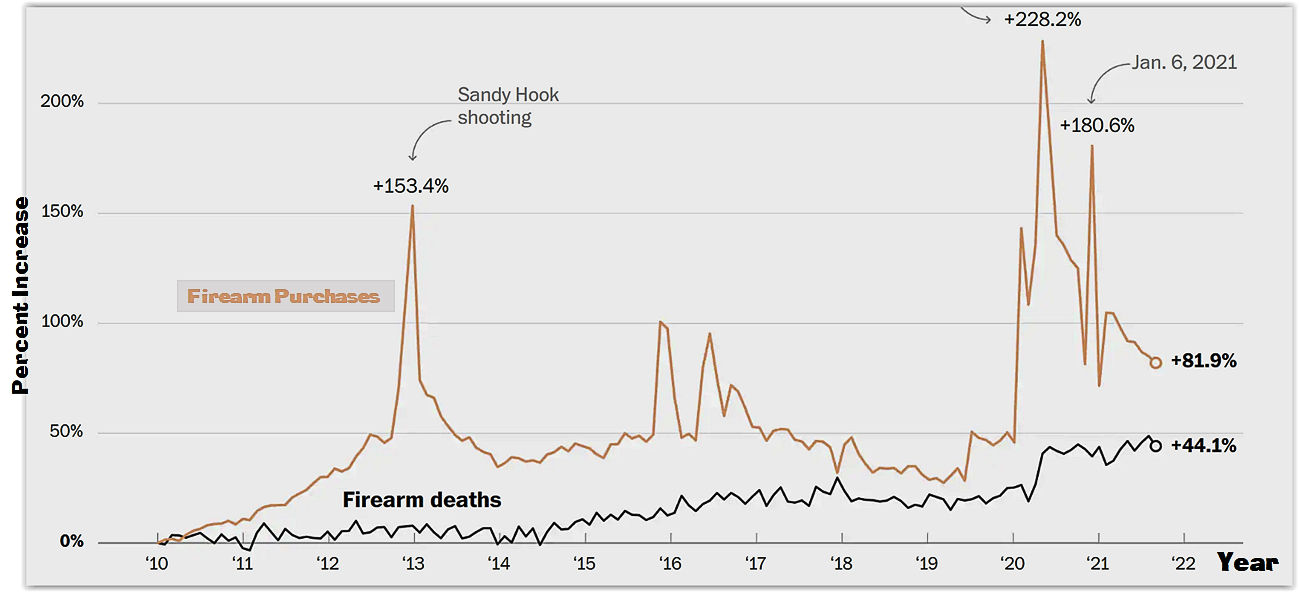 Gun Legislation is Fraud